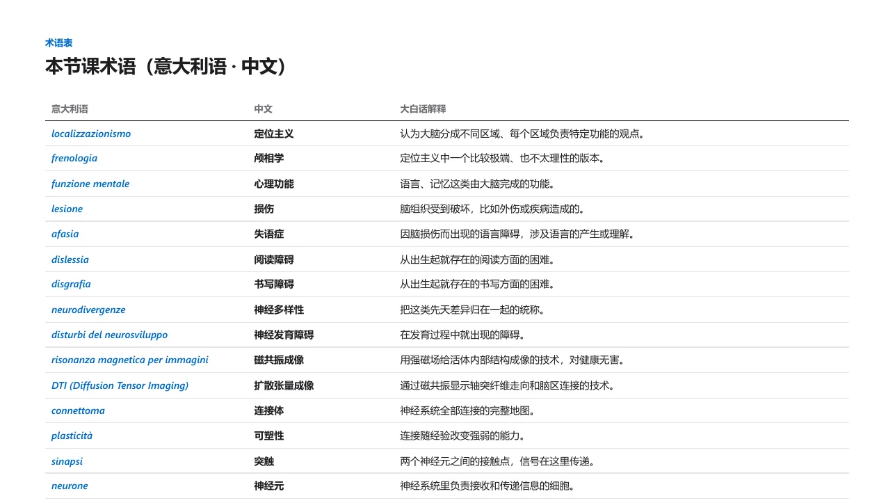 Glossary page: domain terms from the lecture (Chinese sample)